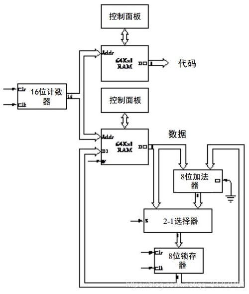 編碼 隱匿在計算機(jī)軟硬件背后的語言