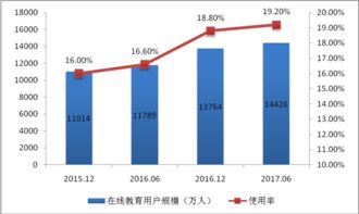 首都互聯網協會 引領行業規范，深化信息服務創新